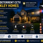 Why Ilkley Homeowners Are Choosing Active Deterrent CCTV Features